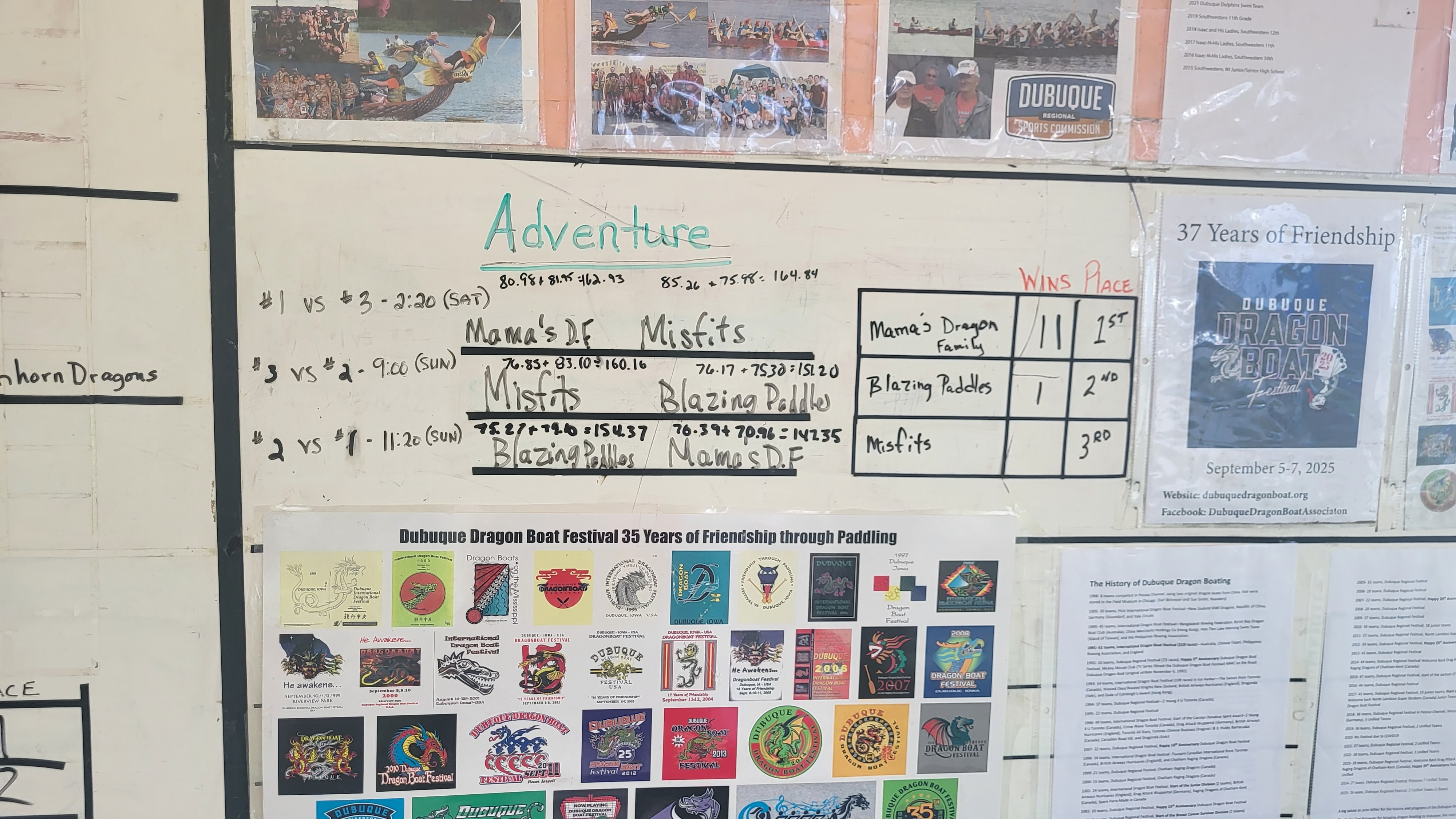 Leader board lineup