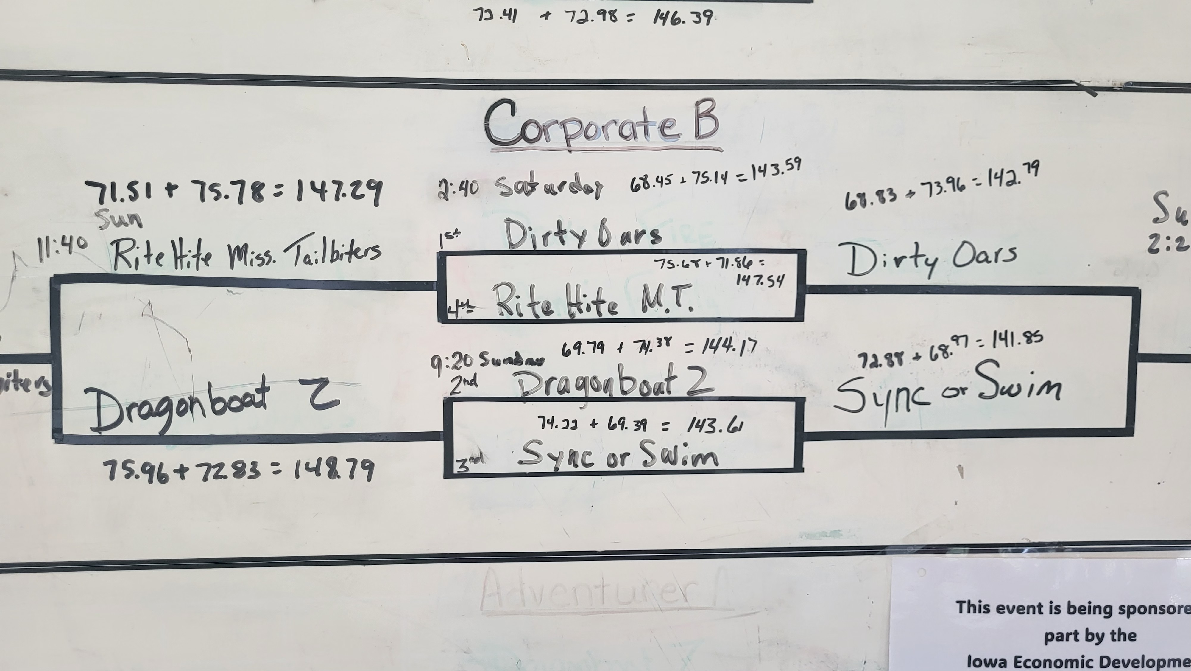 Leader board lineup 2
