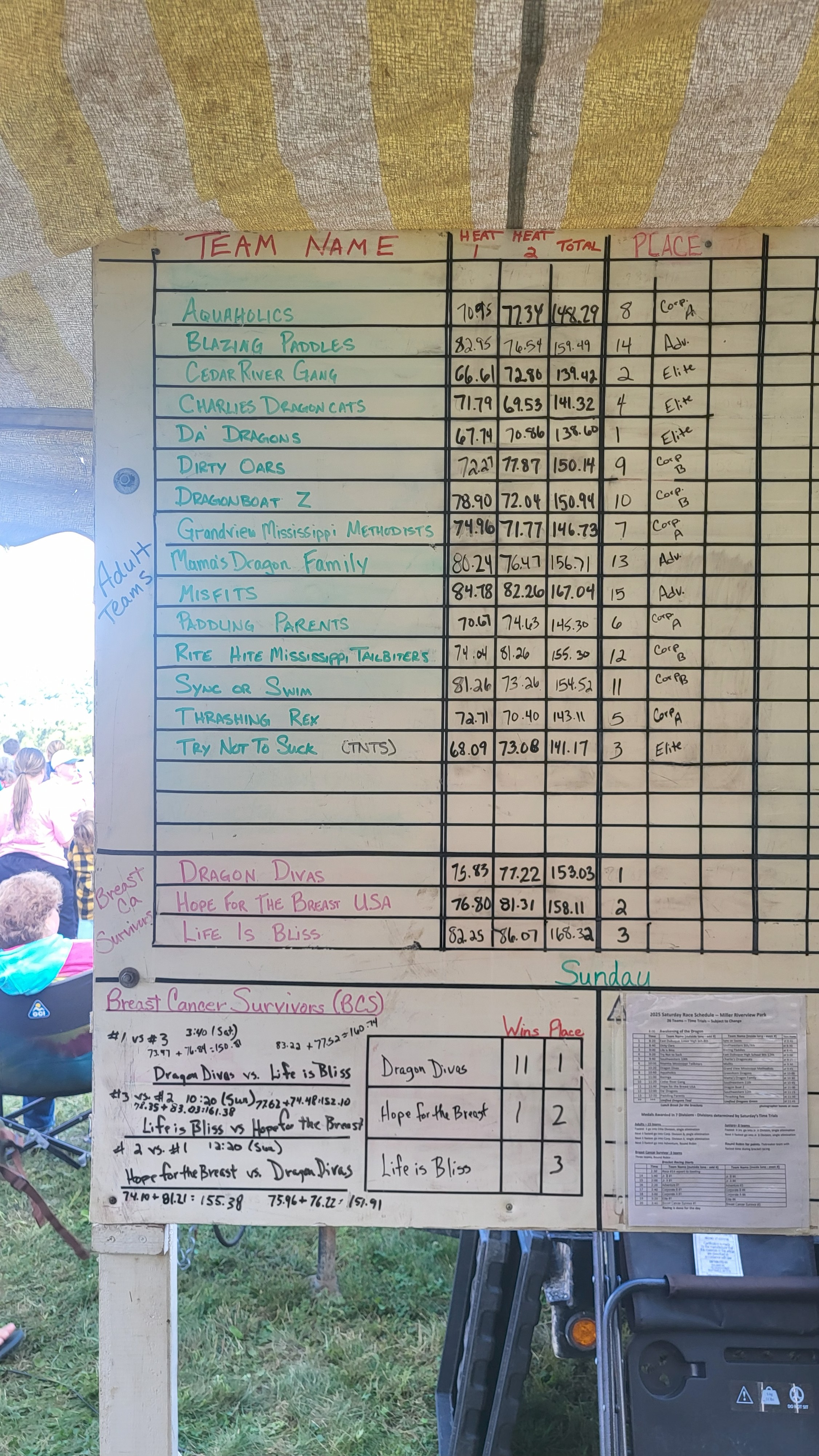 Leader board lineup 3